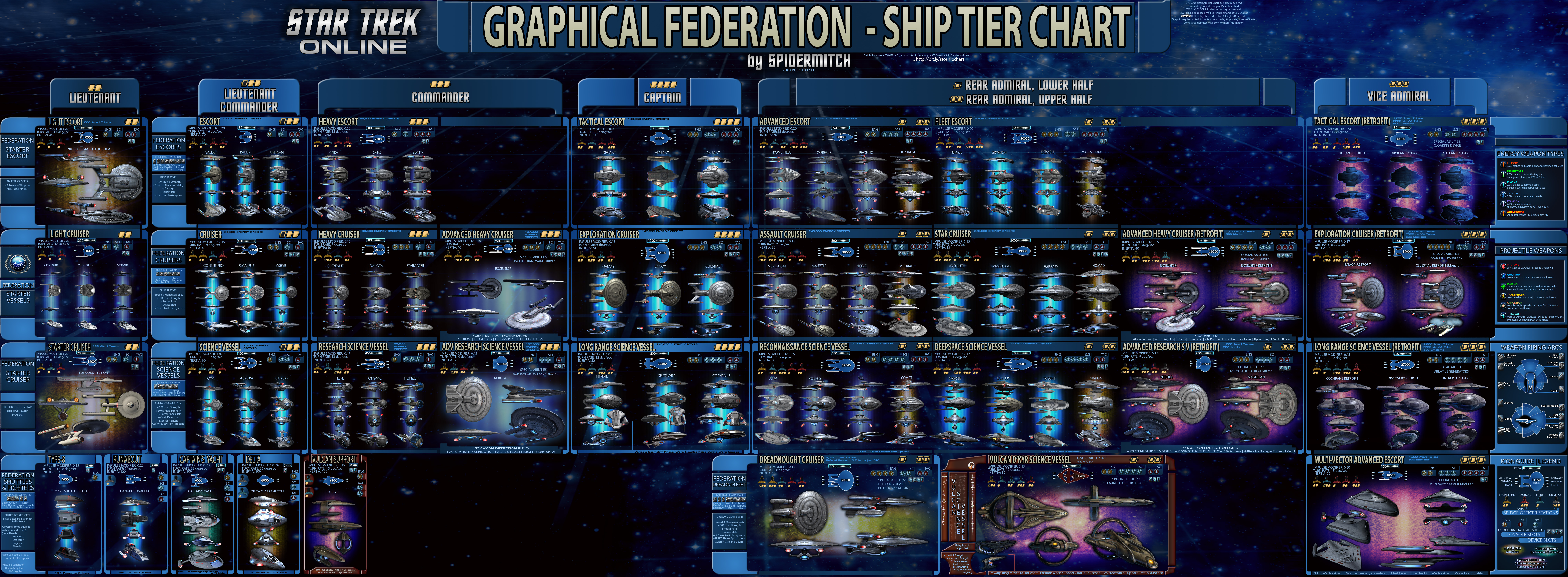 Star Trek Discovery Timeline Chart